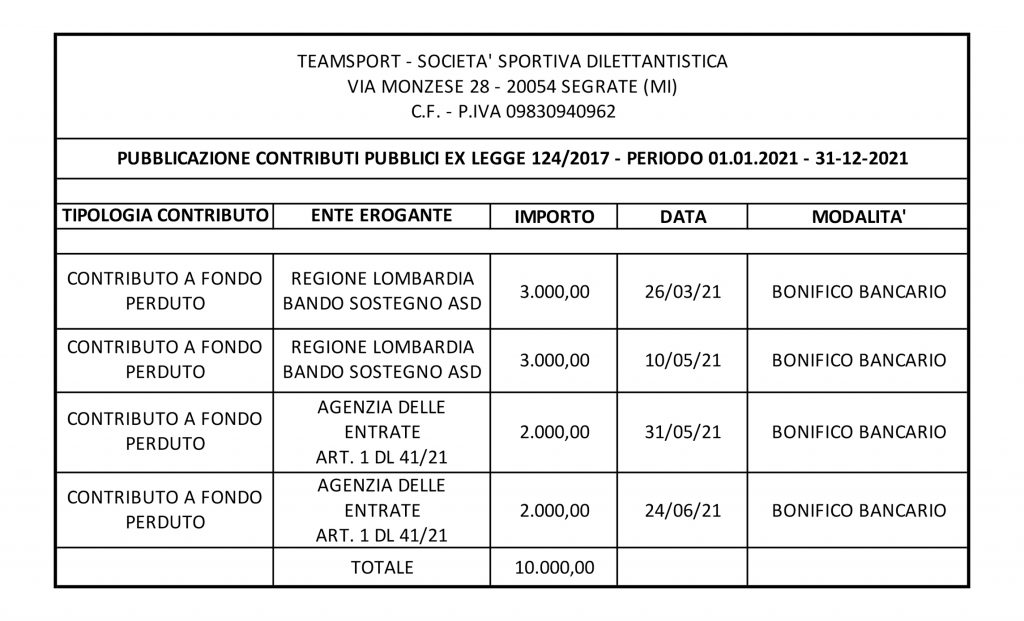 CONTRIBUTI-PUBBLICI-SSD-TS_1